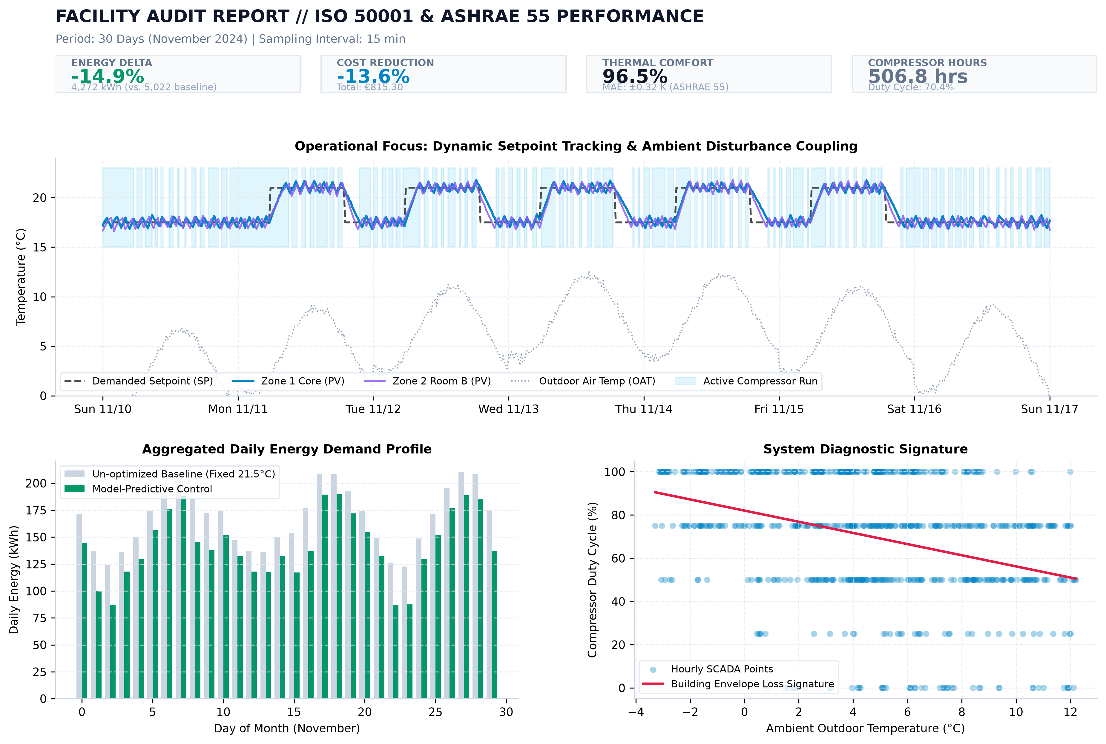 Energy Management System Consulting